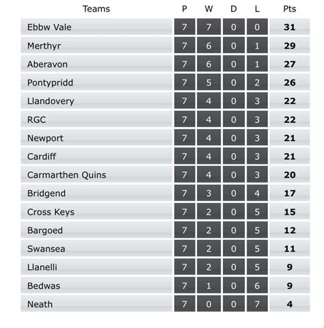 welsh rugby premiership|welsh rugby premiership latest score.